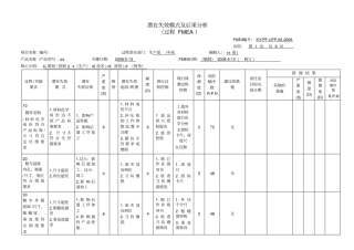 机加工过程FMEA