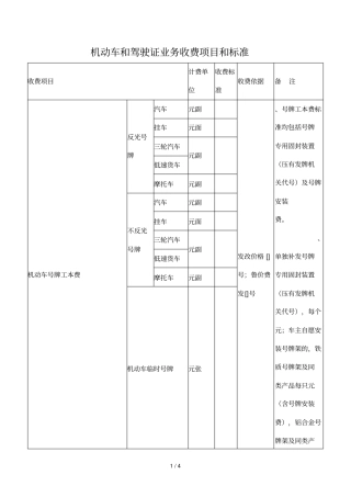 机动车和驾驶证业务收费项目和标准