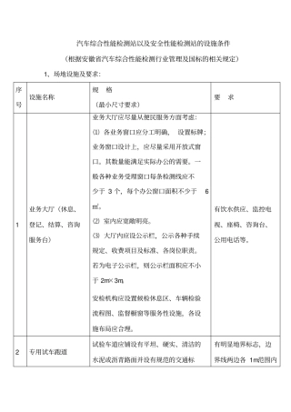 机动车检测站地设施条件
