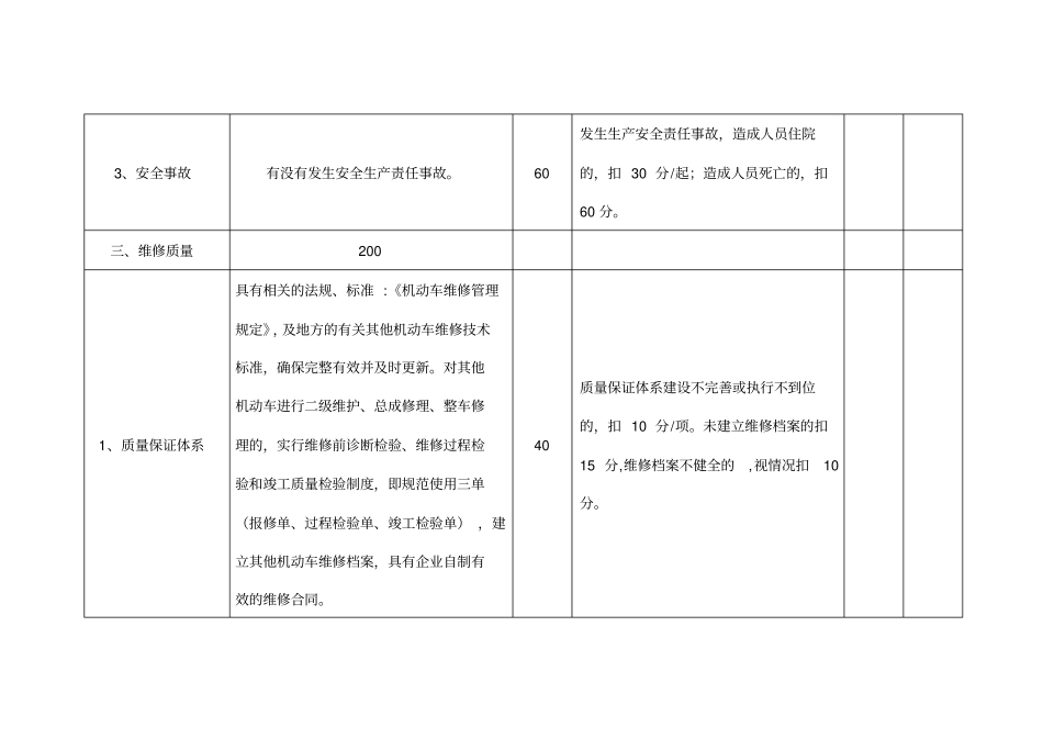 机动车维修企业质量信誉考核记分标准_第3页
