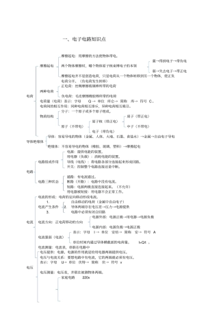机器人等级考试三级知识点