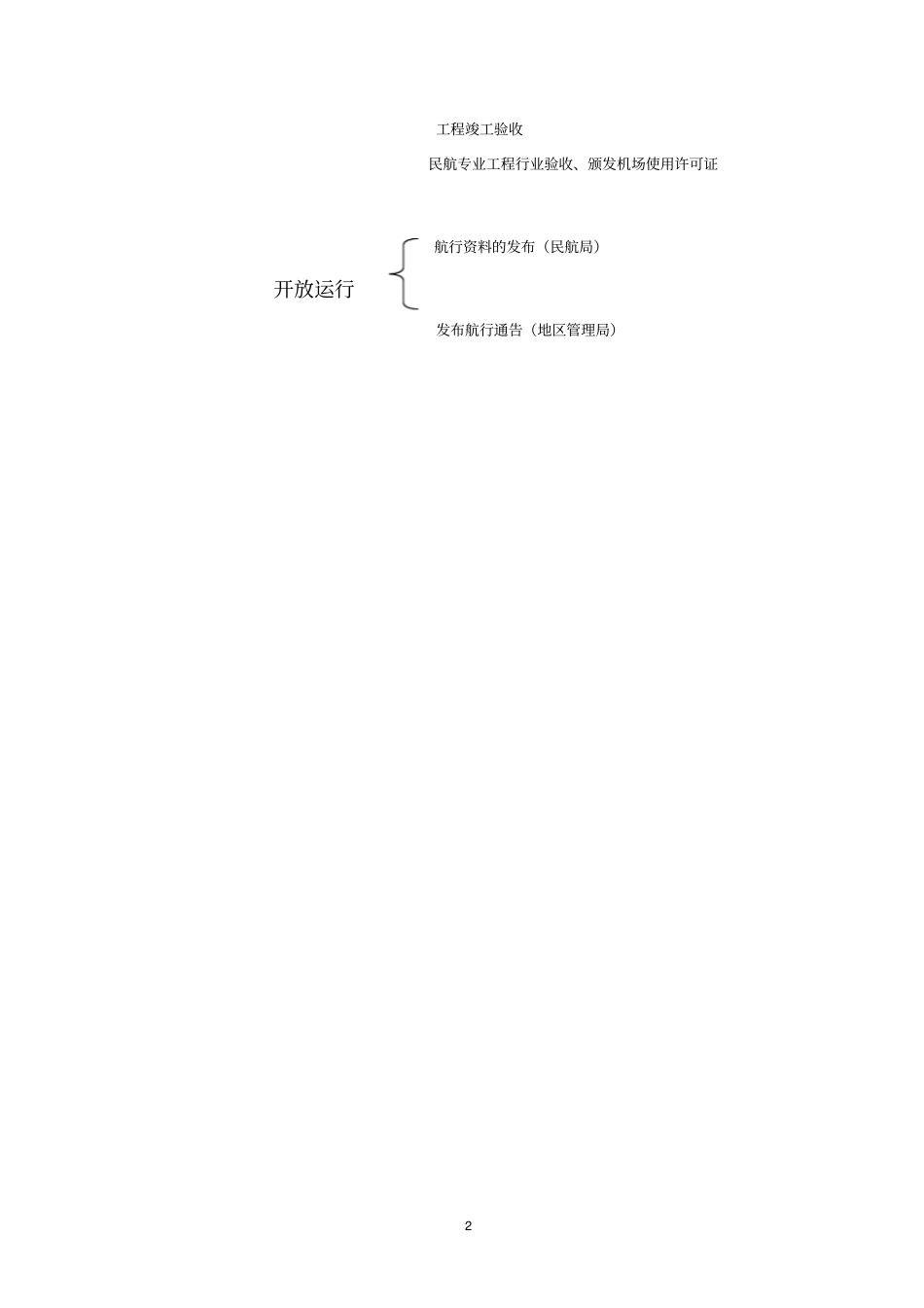 机场报批程序指引流程综述_第2页