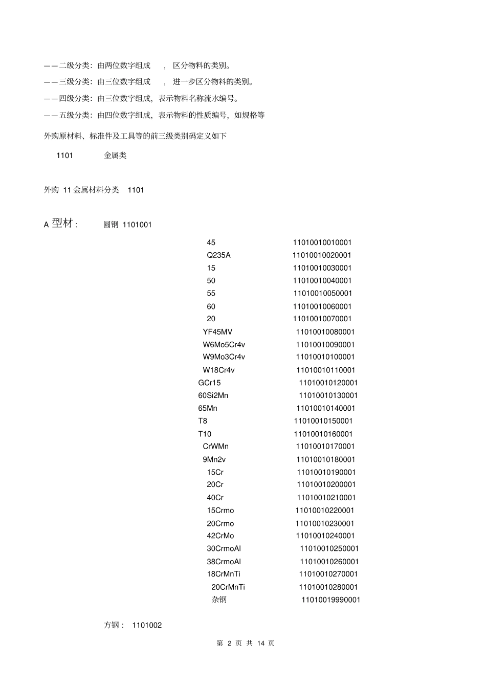 机床公司物料编码规则模板_第2页