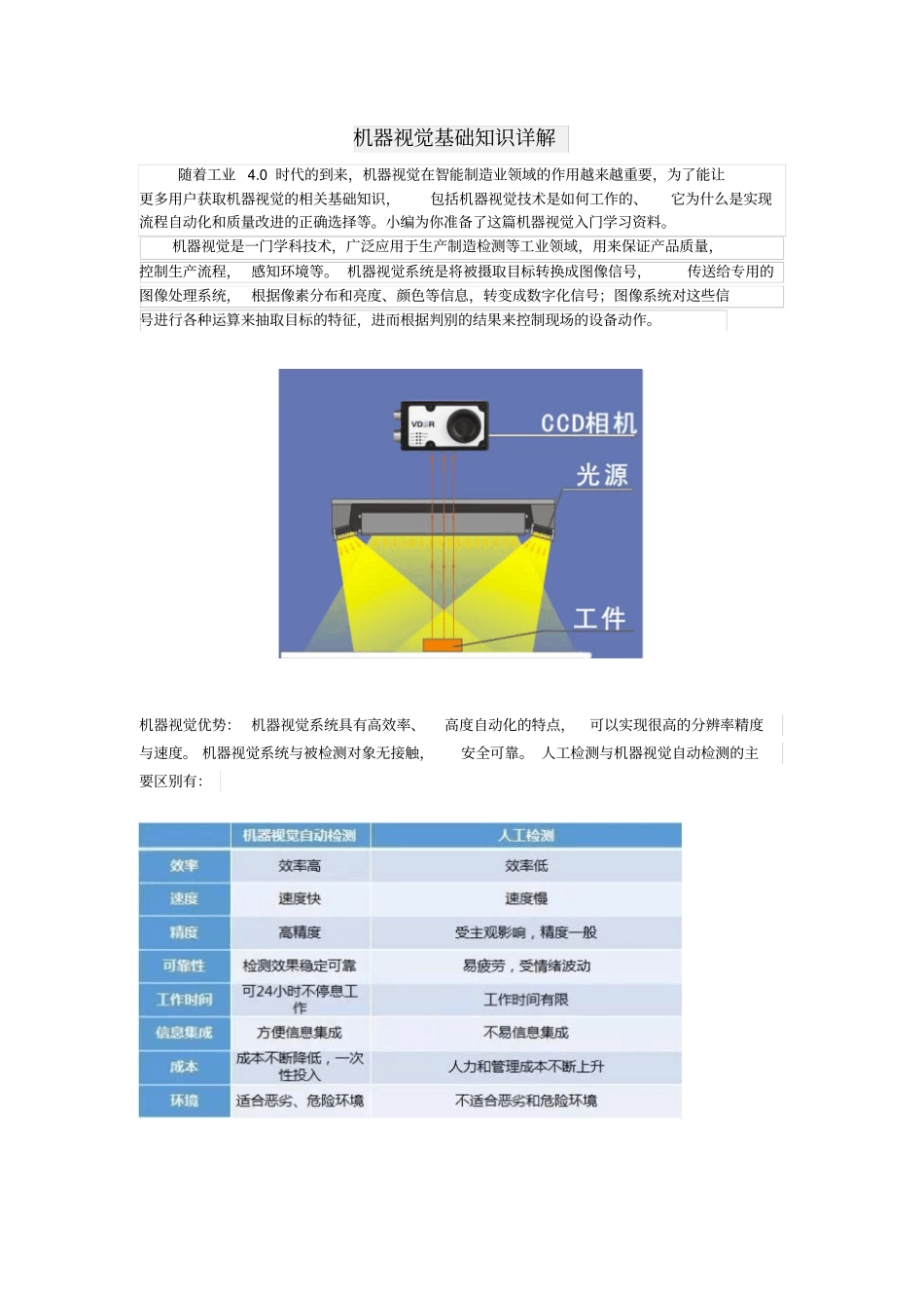 机器视觉基础知识详解资料_第1页