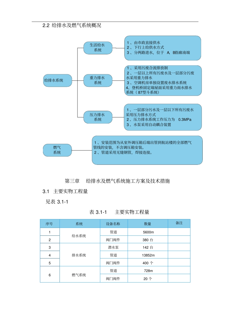 机场给排水施工方案_第3页