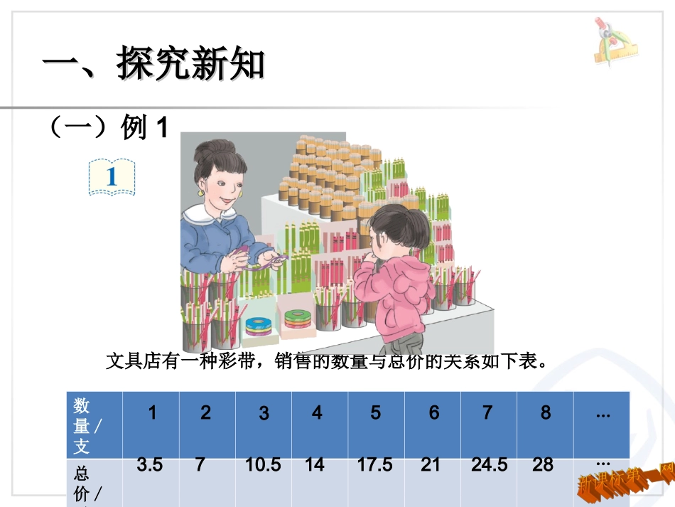 成正比例的量 (3)_第2页