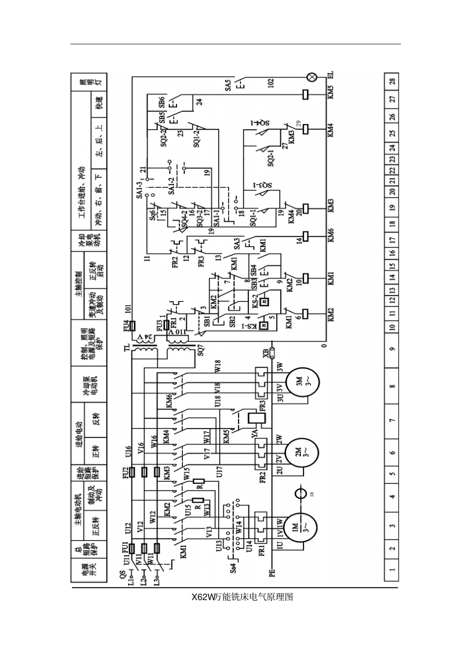 机床排故铣床X62W_第1页