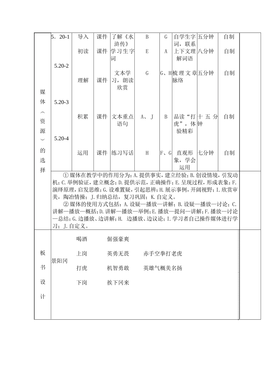 五年级语文下册20课景阳冈教学设计_第2页