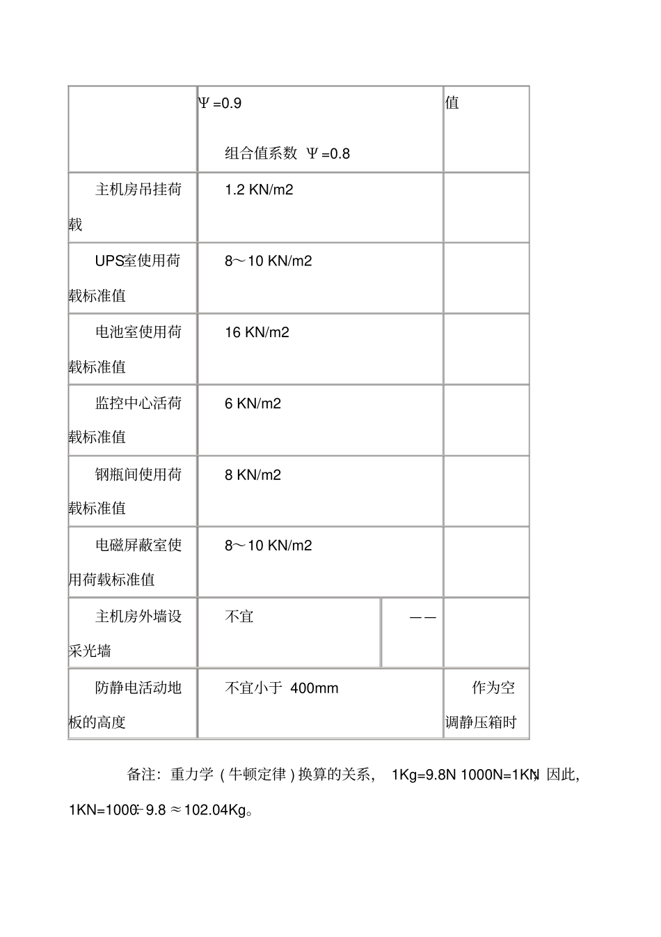 机房承重加固方案_第3页