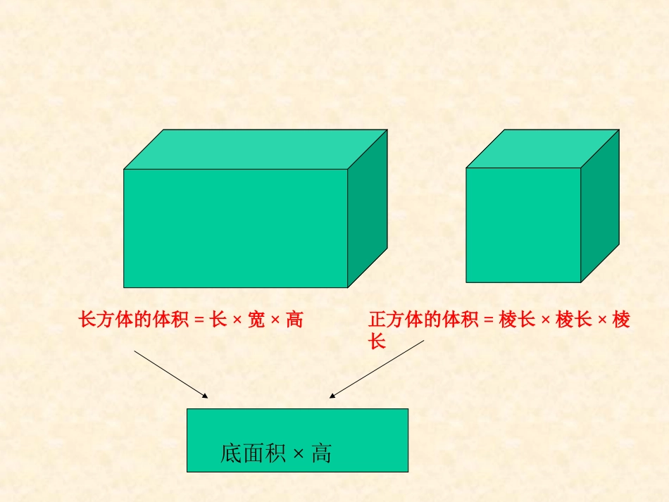 圆柱体积公式推导课件_第2页