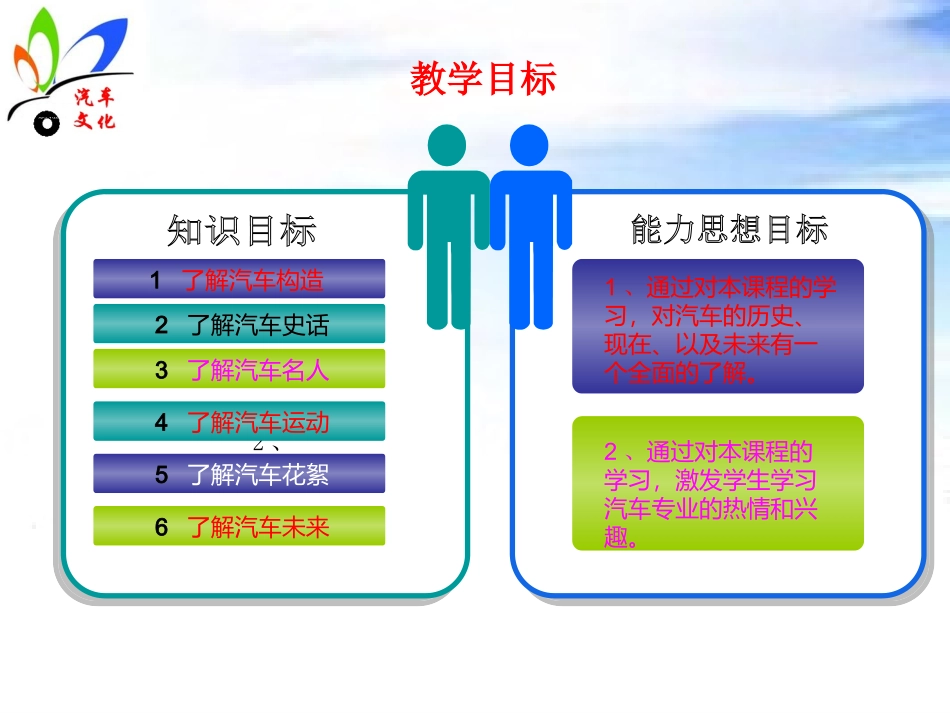汽车文化说课_第3页