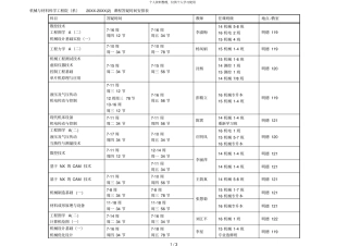 机械与材料科学工程院系-课程答疑时间安排