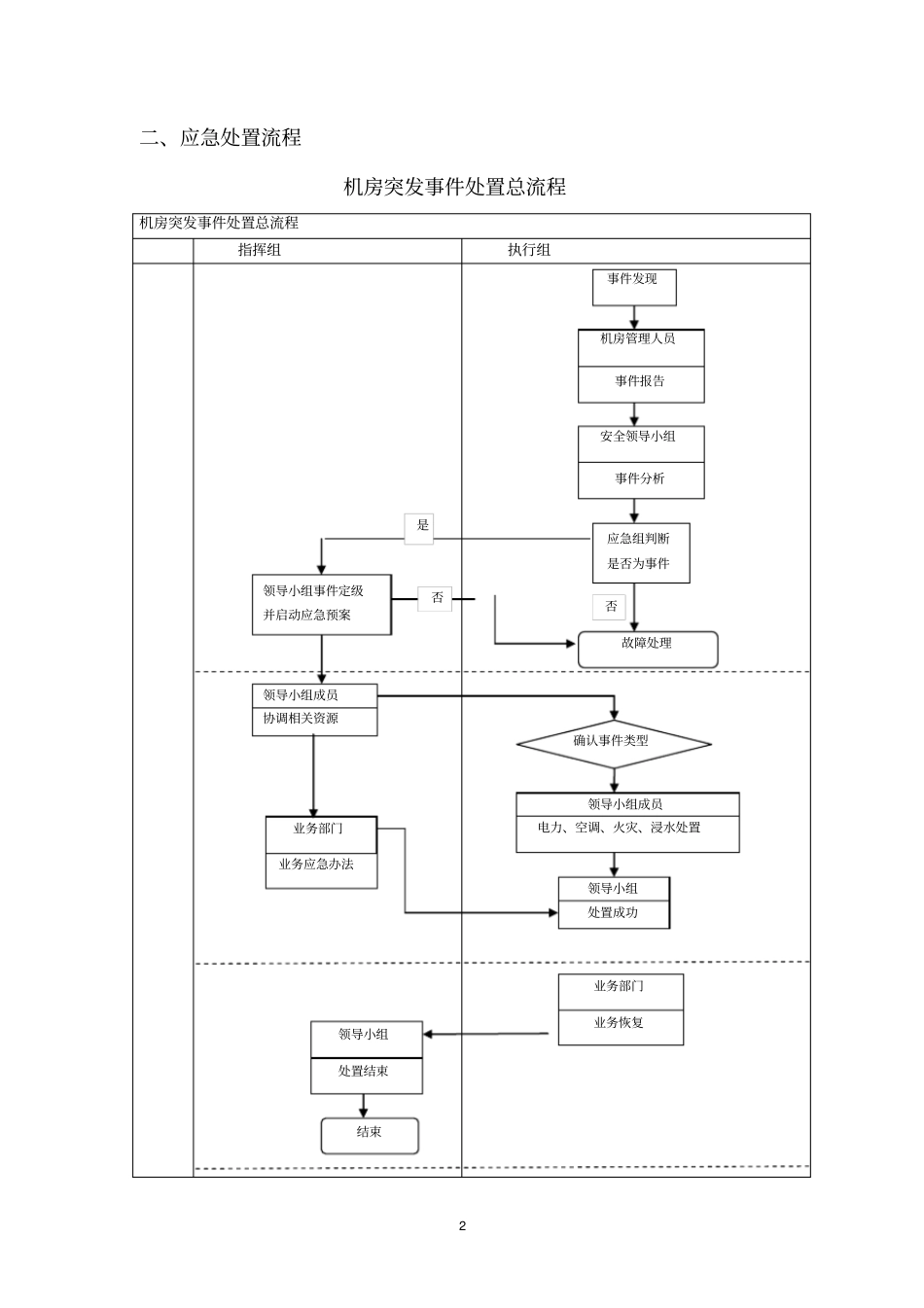 机房重要信息系统应急预案讲解_第2页
