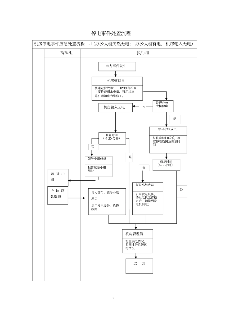 机房重要信息系统应急预案讲解_第3页