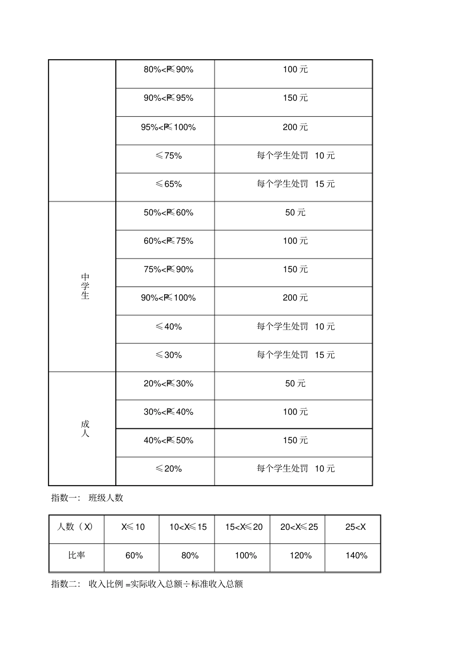 机构续班率的核算方法及奖罚_第3页