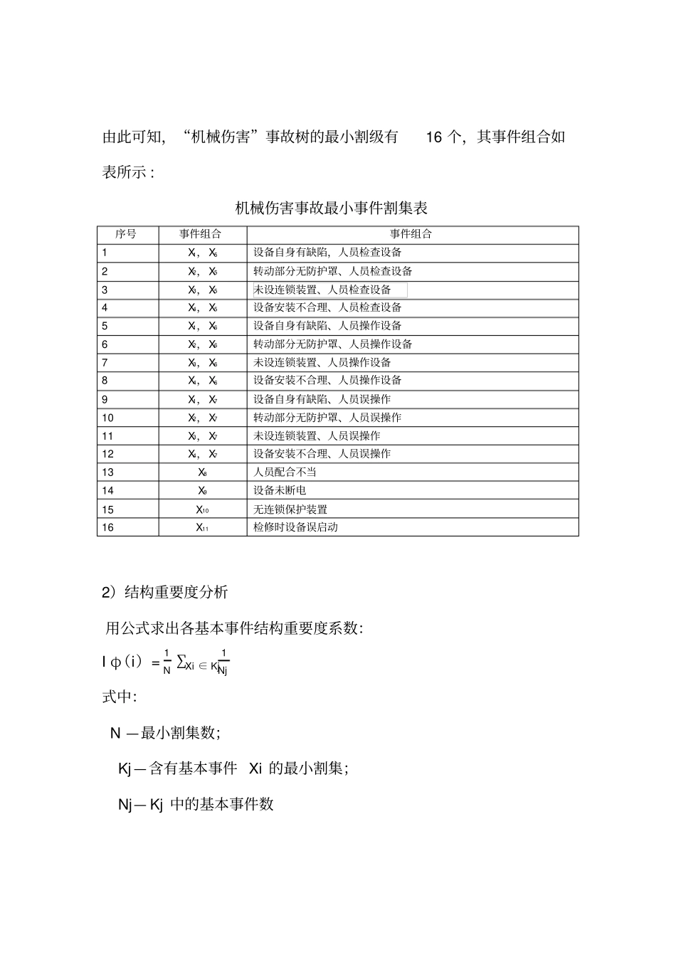 机械伤害事故树_第2页