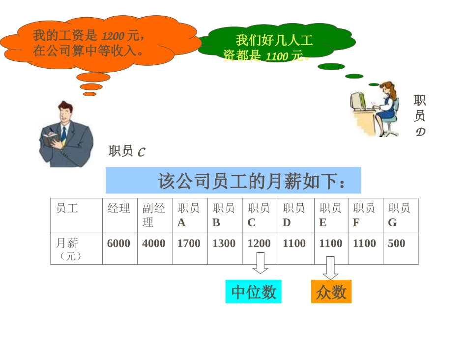 中位数和众数5_第2页
