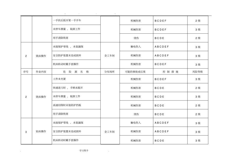 机械制造企业危险源台账_第2页