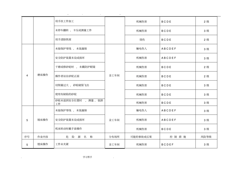 机械制造企业危险源台账_第3页