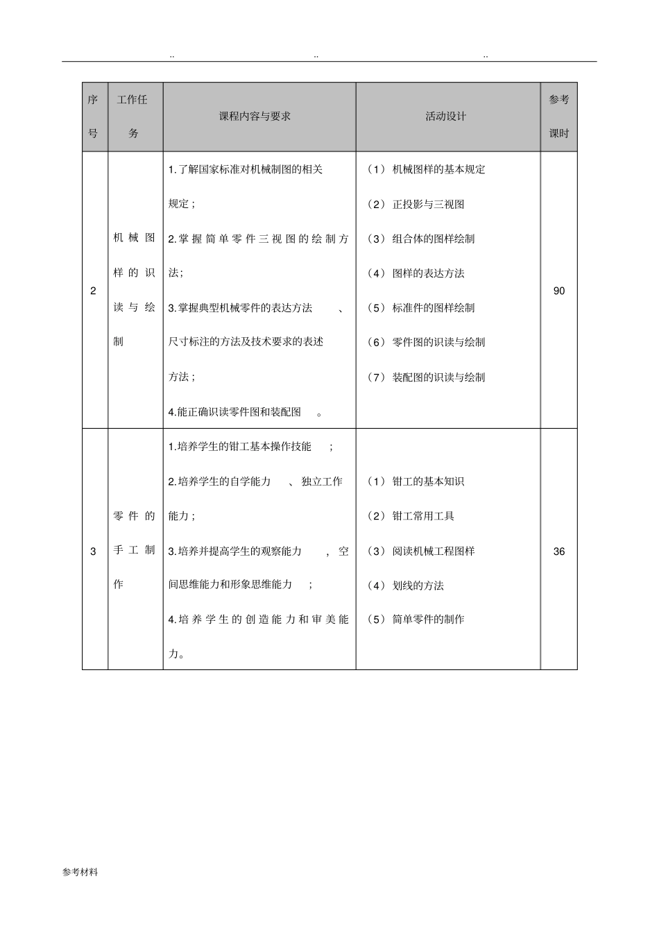 机械加工技术课程标准详_第3页