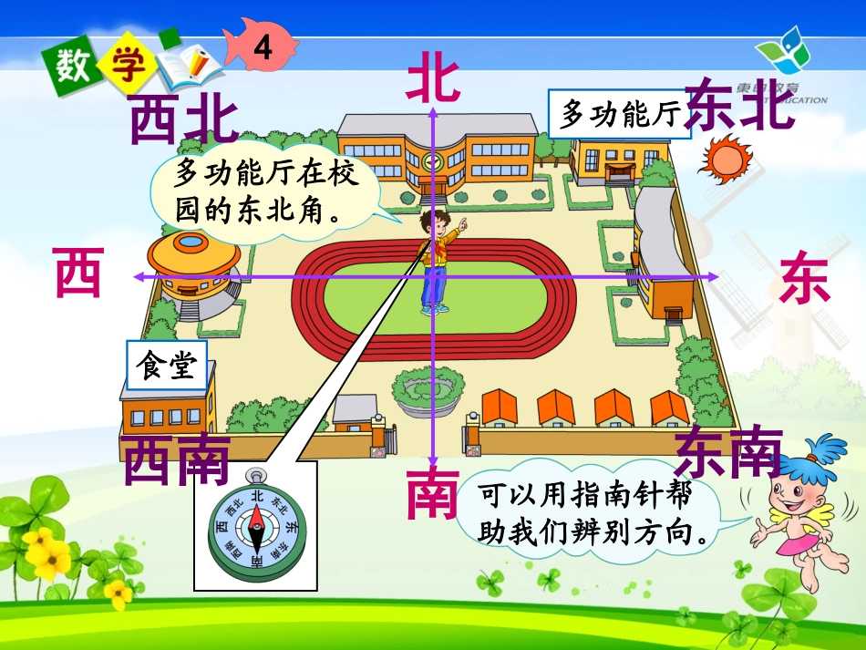 认识东南、西南、东北、西北_(课件)人教版小学数学三年级_第2页