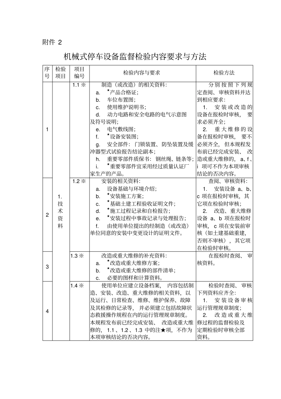 机械式停车设备监督检验内容要求与方法_第1页