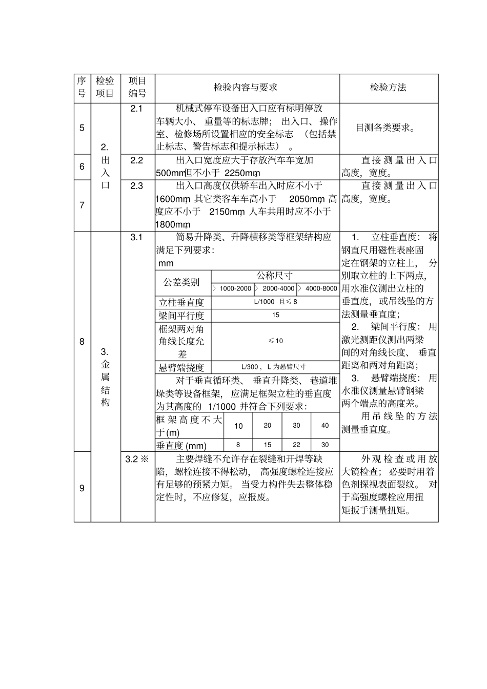 机械式停车设备监督检验内容要求与方法_第2页