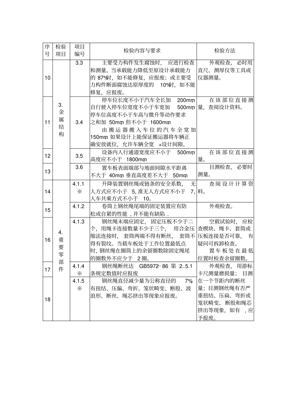 机械式停车设备监督检验内容要求与方法_第3页