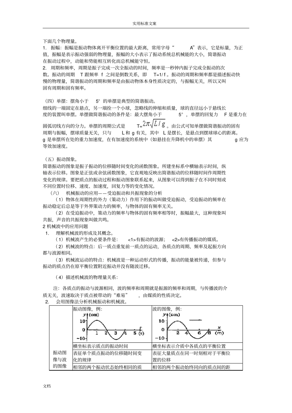 机械振动和机械波知识点总结材料_第2页