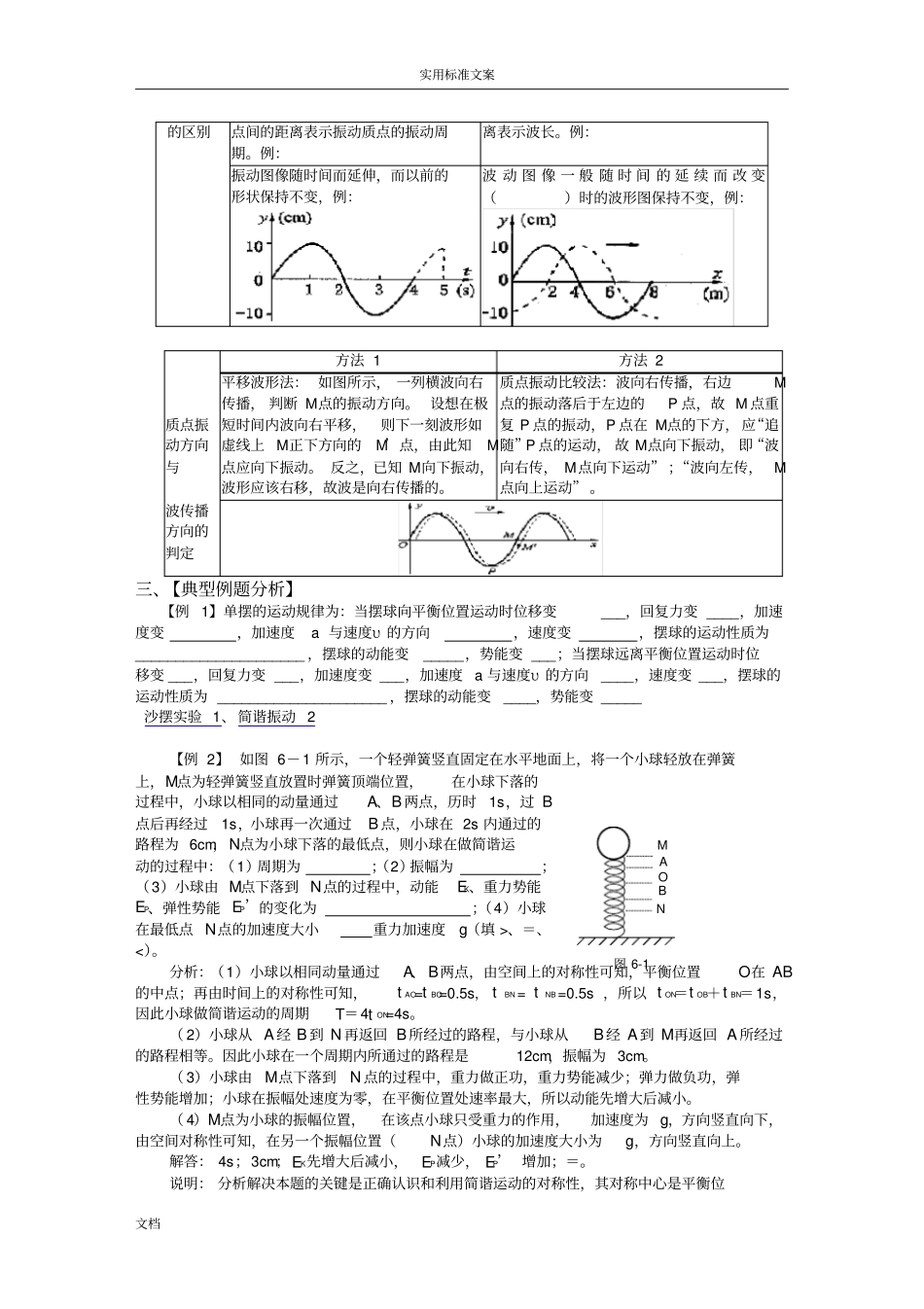 机械振动和机械波知识点总结材料_第3页