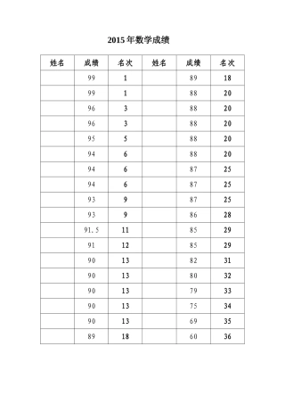 成绩MicrosoftWord文档(2)