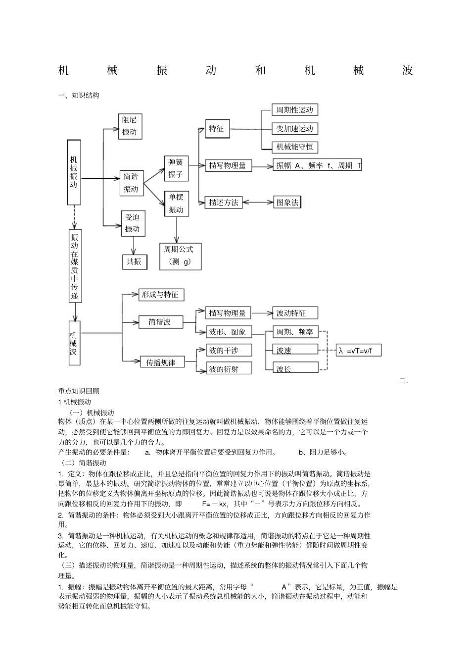 机械振动和机械波知识点总结_第1页