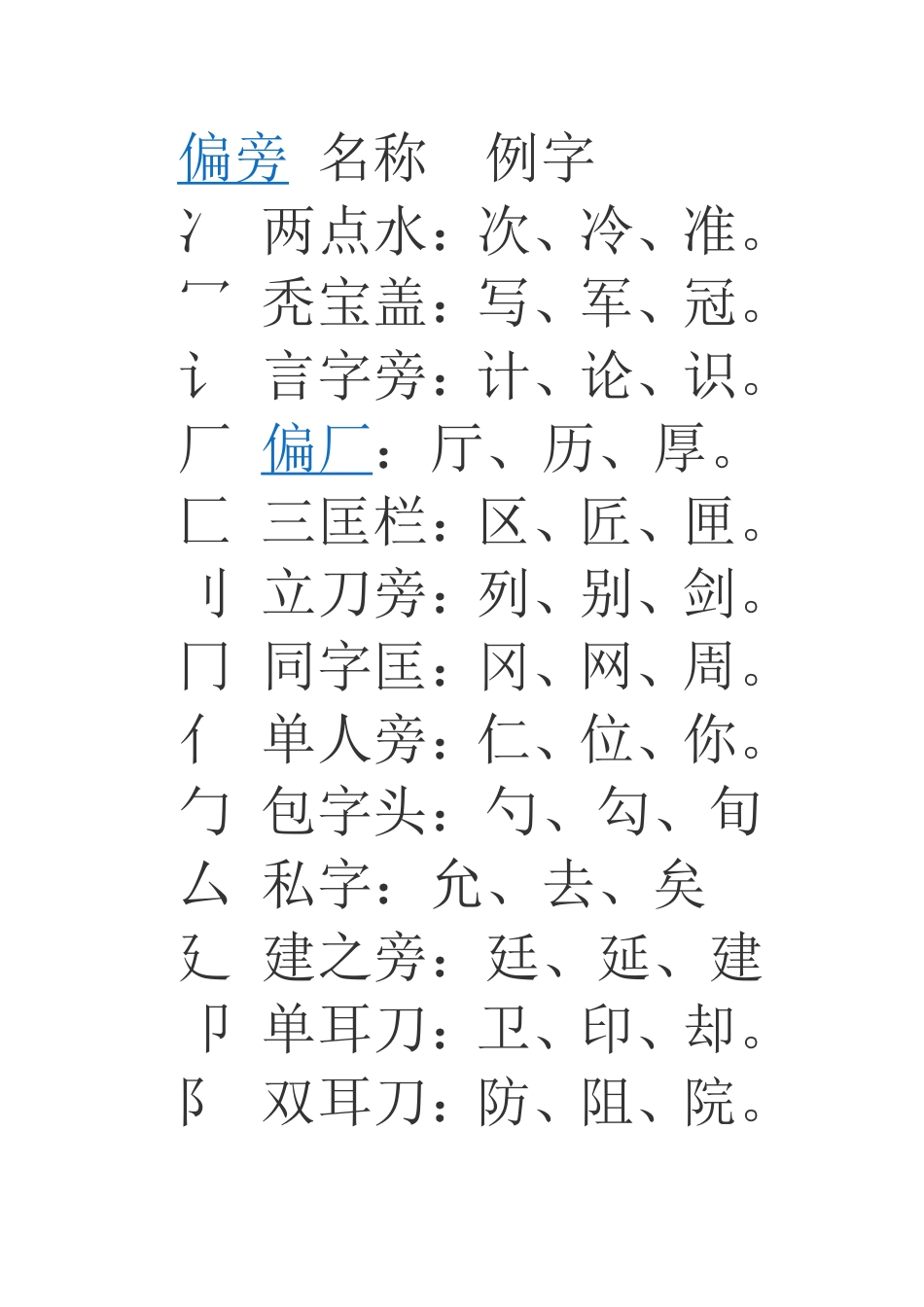 偏旁名称例字_第1页