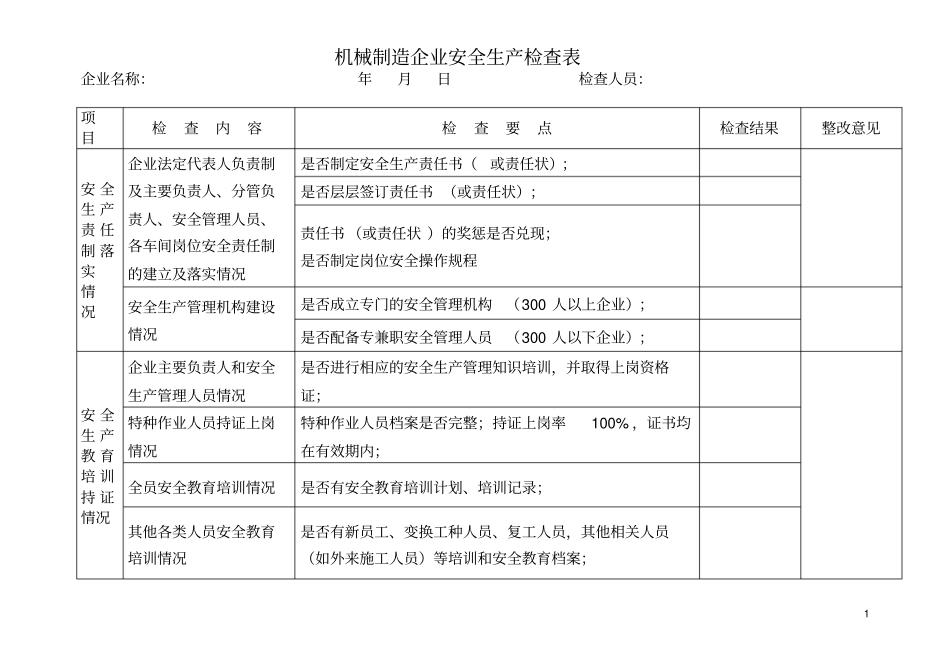 机械行业安全检查表解读_第1页