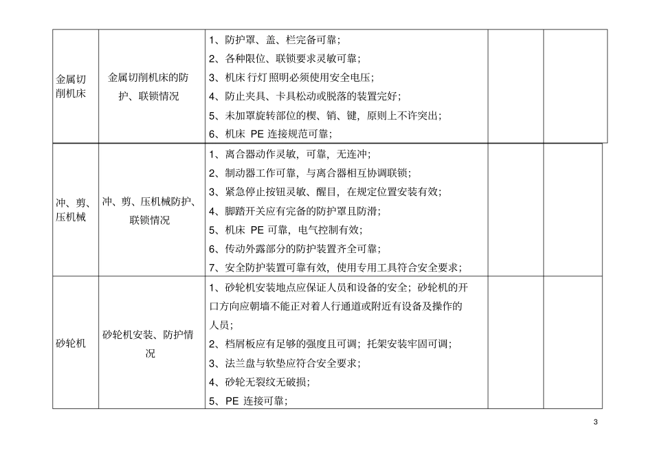 机械行业安全检查表解读_第3页