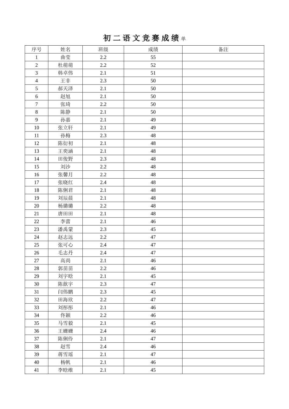 作文竞赛成绩单_第2页