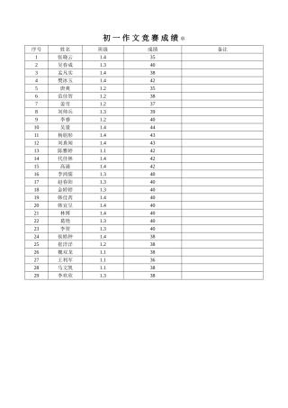 作文竞赛成绩单
