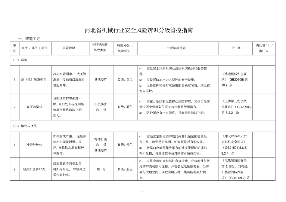 机械行业风险分级与管控指引教材_第3页