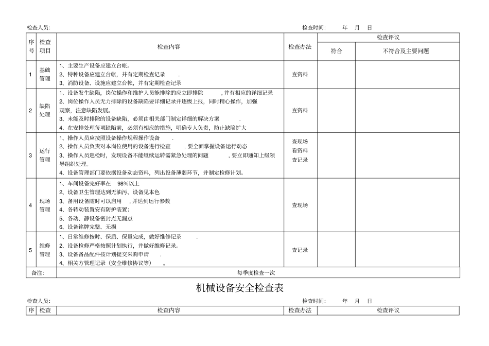 机械设备安全检查表88612_第2页