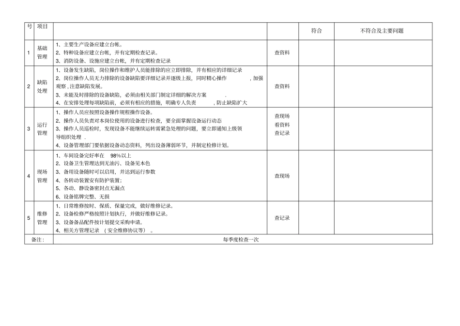 机械设备安全检查表88612_第3页