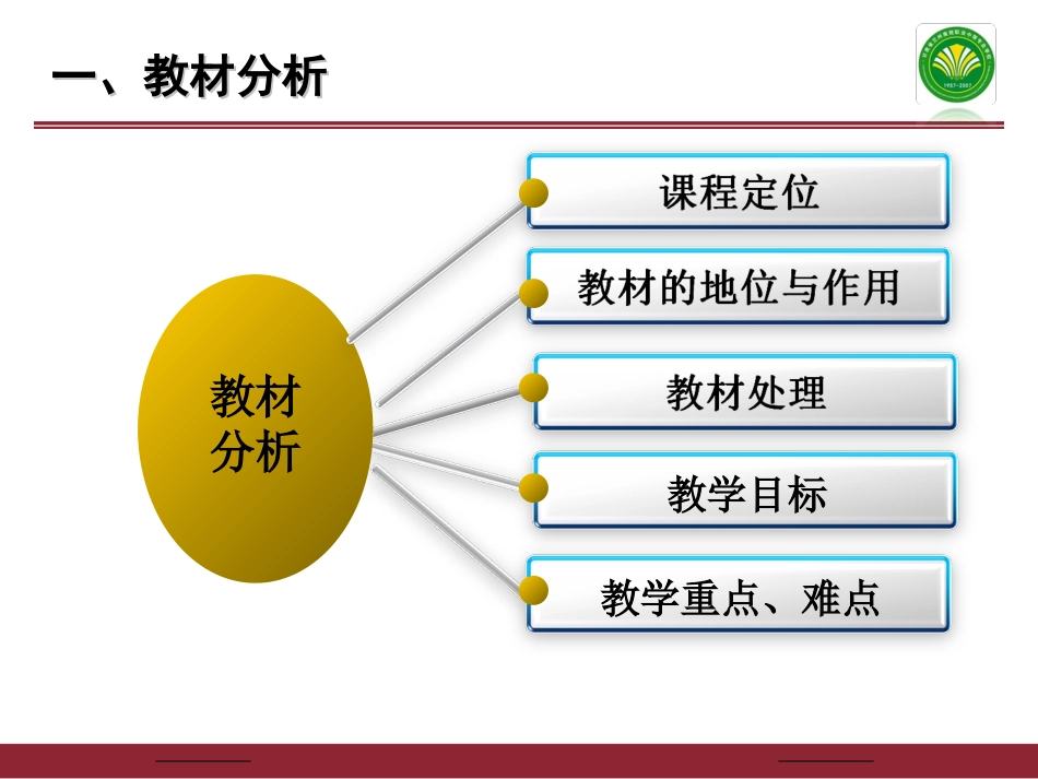 小件餐具的摆放说课PPT_第3页