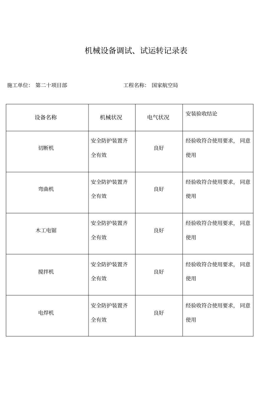 机械设备调试试运转记录表_第1页