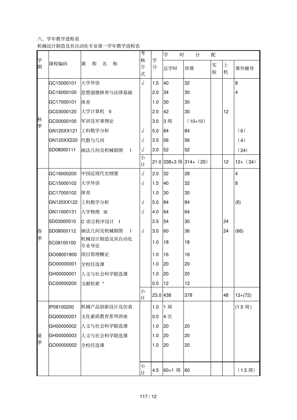 机械设计制造及其自动化专业本科生培养方案_第2页