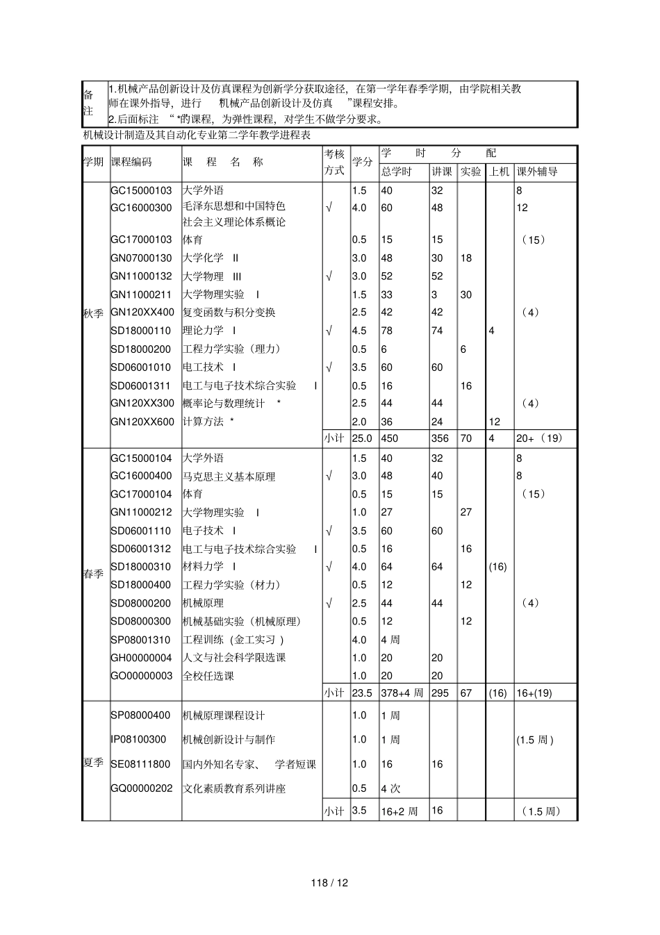 机械设计制造及其自动化专业本科生培养方案_第3页