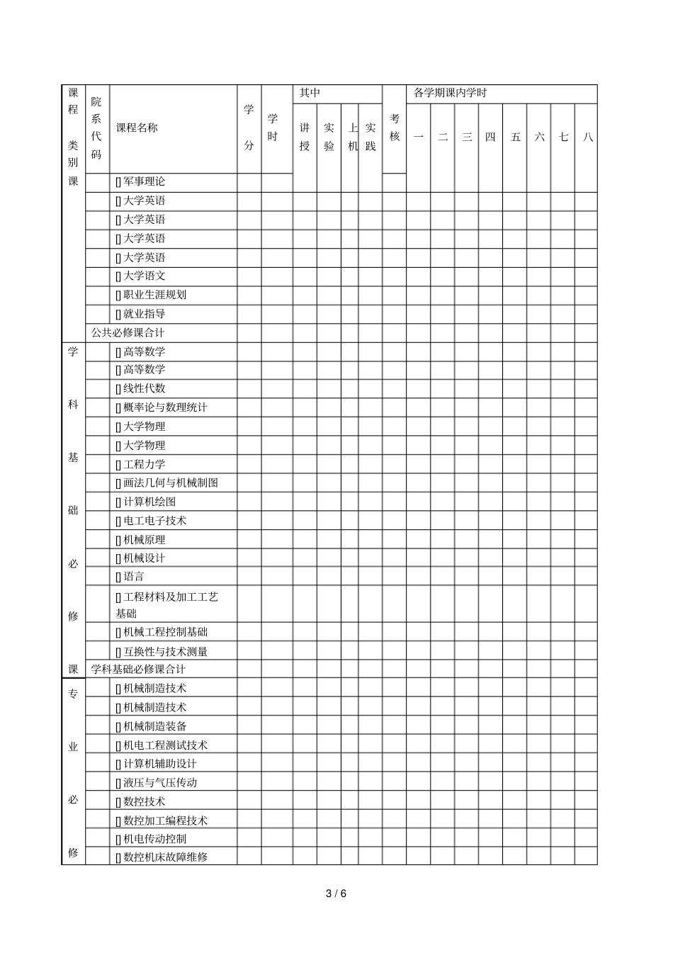 机械设计制造及其自动化专业培养方案_第3页