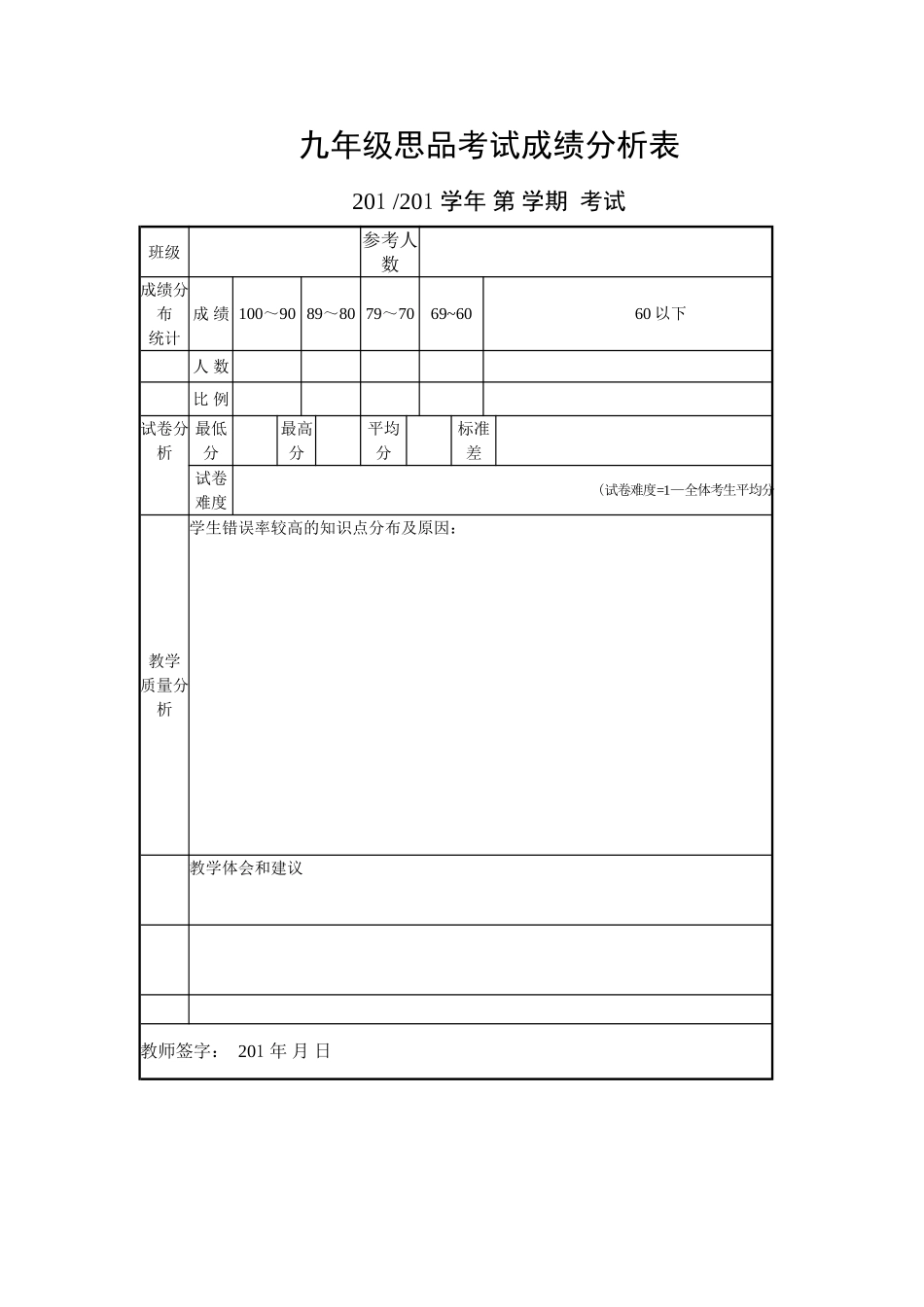 九年级思品考试成绩分析表_第1页