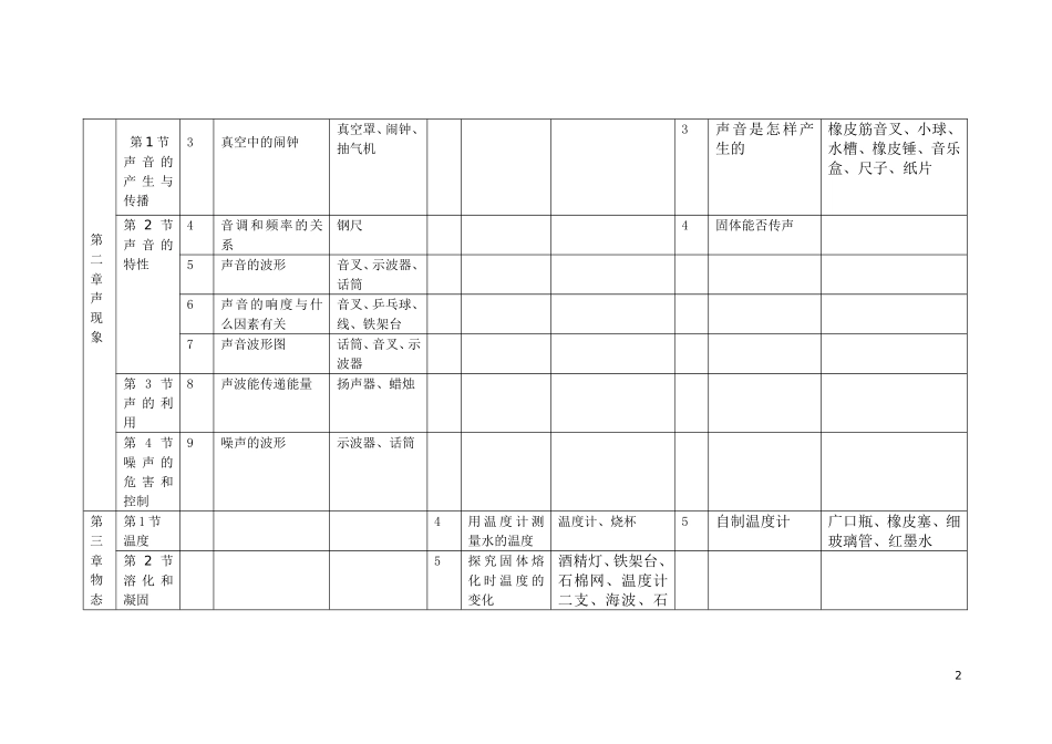 初中物理实验一览表(新版)_第2页