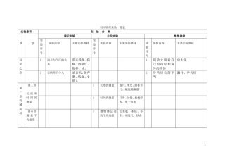 初中物理实验一览表(新版)