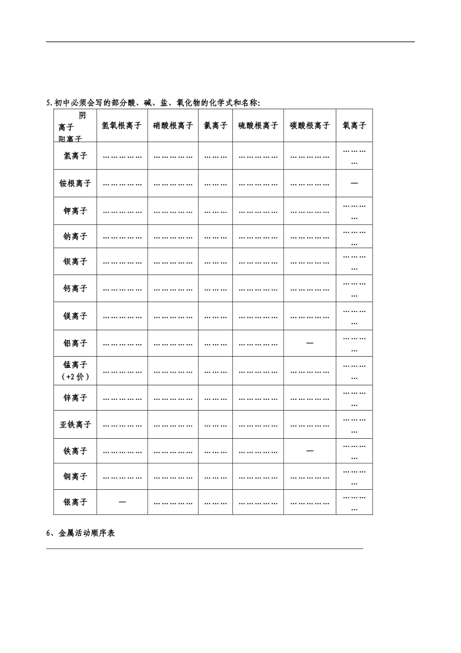 中考初中化学用语基础练习最新修改_第2页