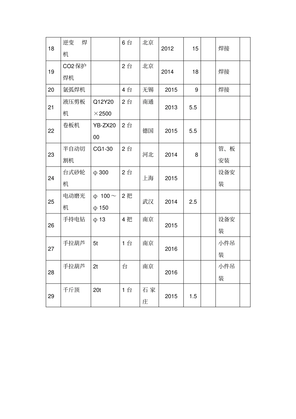 机电安装工程投入本工程的主要施工设备表_第2页
